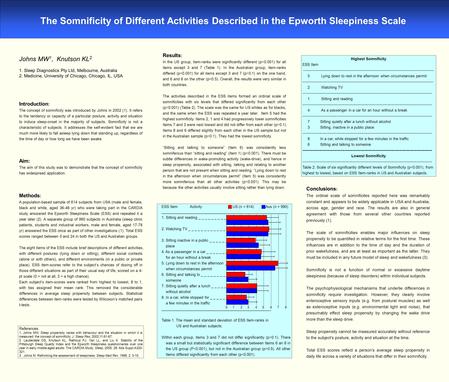 The Somnificity of Different Activities Described in the Epworth Sleepiness Scale Johns MW 1, Knutson KL 2 1. Sleep Diagnostics Pty Ltd, Melbourne, Australia.