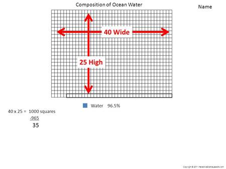 Copyright © 2011 InteractiveScienceLessons.com Composition of Ocean Water Name Water96.5% 40 Wide 25 High 40 x 25 =1000 squares -965 35.