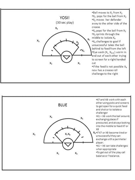 YOSI! BLUE (30 sec play) Ball moves to X1 from X2