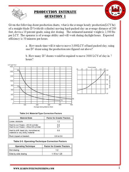 production estimate Question 1