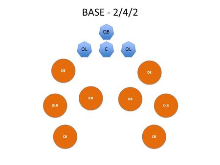 BASE - 2/4/2 DE ILB DE OLB CB OLB CB C C QB OL MANICKCB.