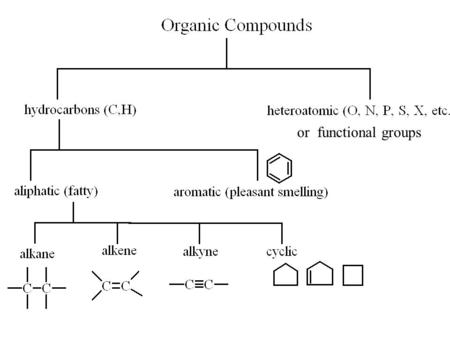 Or functional groups.