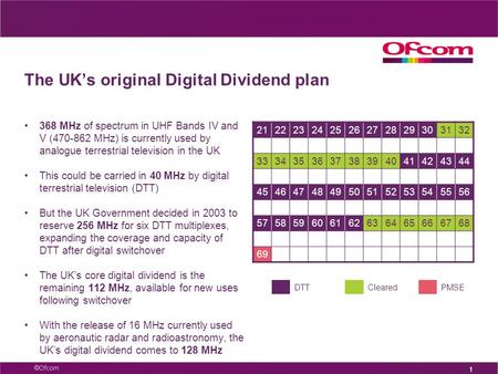 Digital Dividend in the UK Graham Louth, Director of Spectrum Markets Joint Acting Head of Spectrum Policy 9 June 2009 Baltic Sea Summit on Digital Dividend.