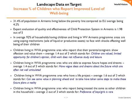 ٠ 1 ٠ Global Operations Landscape Data on Target: Increase % of Children who Report Improved Level of Well-being 31.4% of population in Armenia living.