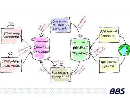 .meetup.com/13 Example application.