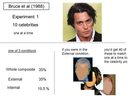 If you were in the External condition.. one of 3 conditions 35% 19.5 % Whole composite External Internal youd get 40 of these to match one at a time to.