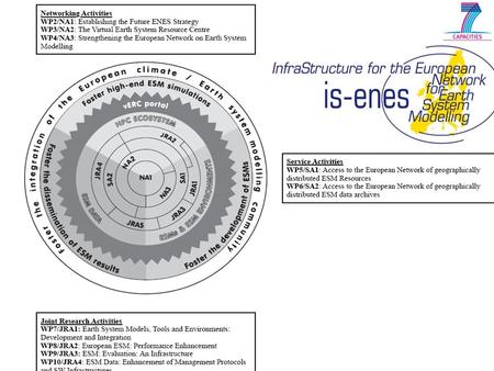 2 WP9/JRA3: ESM Evaluation: Developing an Infrastructure Participants: WP Leader: George Tselioudis, Academy of Athens Co-leader: Michael Schulz, IPSL.