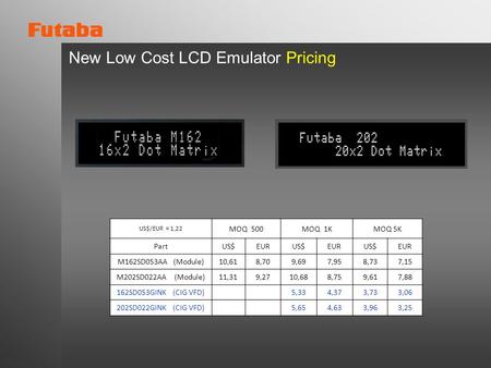 New Low Cost LCD Emulator Pricing US$/EUR = 1,22 MOQ 500MOQ 1KMOQ 5K PartUS$EURUS$EURUS$EUR M162SD053AA (Module)10,618,709,697,958,737,15 M202SD022AA (Module)11,319,2710,688,759,617,88.