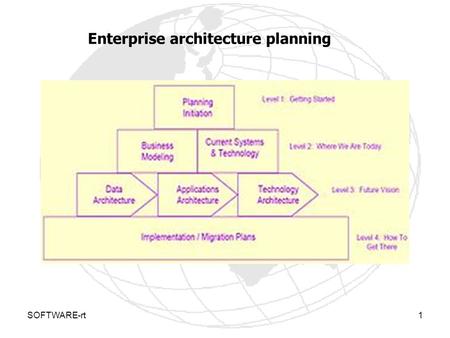 Enterprise architecture planning