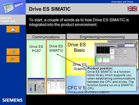 Engineering/commissioning