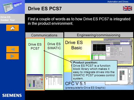 Engineering/commissioning