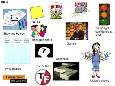 Elicit Show me boards Traffic light confidence at start What I What I want What I Know to know learnt What I What I want What I Know to know learnt KWL.