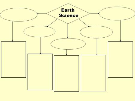 Earth Science.