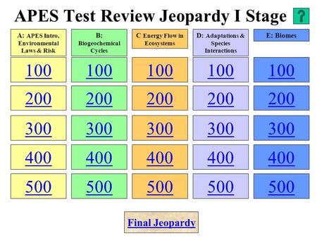 APES Test Review Jeopardy I Stage 1