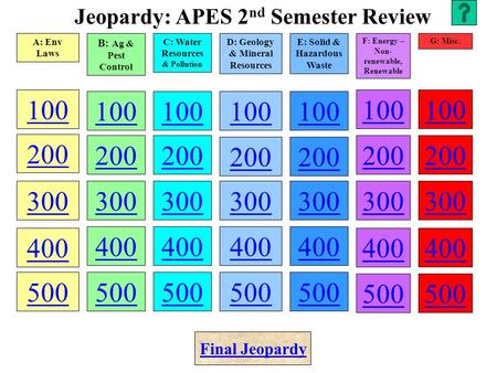 Jeopardy: APES 2nd Semester Review