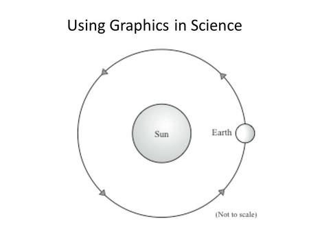 Using Graphics in Science. Problem solving often invokes an image of a chess player thinking for hours trying to find the right move, or inventors like.