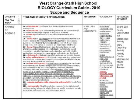 CONCEPTS ALL ALL YEAR T A K S TEKS AND STUDENT EXPECTATIONS ASSESSMENT