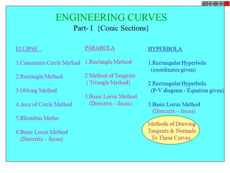 Part- I {Conic Sections}