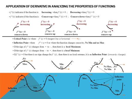 Application of Derivative in Analyzing the Properties of Functions