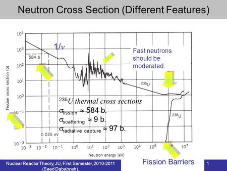 Nuclear Reactor Theory, JU, First Semester, 2010-2011 (Saed Dababneh). 1 1/ v 235 U thermal cross sections fission 584 b. scattering 9 b. radiative capture.