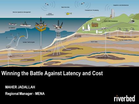 MAHER JADALLAH Regional Manager - MENA Winning the Battle Against Latency and Cost 1 © 2009 RIVERBED TECHNOLOGY, INC – CONFIDENTIAL Real-time Data Smart.