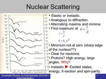 Accelerator Physics, JU, First Semester, (Saed Dababneh).