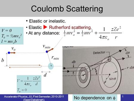 Accelerator Physics, JU, First Semester, (Saed Dababneh).