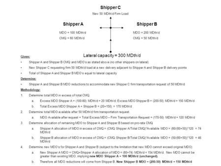 Shipper AShipper B Shipper C New 50 MDth/d Firm Load MDO = 100 MDth/d CMQ = 80 MDth/d MDO = 200 MDth/d CMQ = 50 MDth/d Lateral capacity = 300 MDth/d Given: