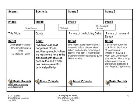 STAR Events Digital Stories for Action Jan 2101 Changing the World, One Challenge at a Time Miranda Fuller 1 Scene 1Scene 1aScene 2Scene 3 Image Title.