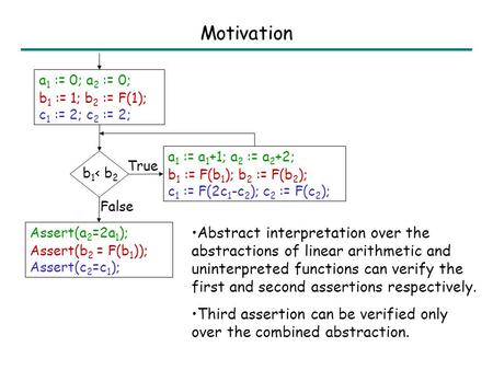 Combining Abstract Interpreters Sumit Gulwani Microsoft Research Redmond, Group Ashish Tiwari SRI RADRAD.