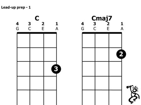 C 4321GCEA4321GCEA Cmaj7 4321GCEA4321GCEA 3 2 Lead-up prep - 1.