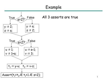 Path-Sensitive Analysis for Linear Arithmetic and Uninterpreted Functions SAS 2004 Sumit Gulwani George Necula EECS Department University of California,