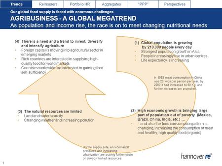 AGRIBUSINESS - A GLOBAL MEGATREND