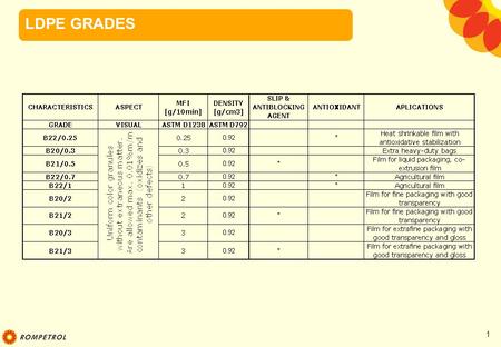 LDPE PRODUCTS – TEHNICAL INFORMATION. 1 LDPE GRADES.