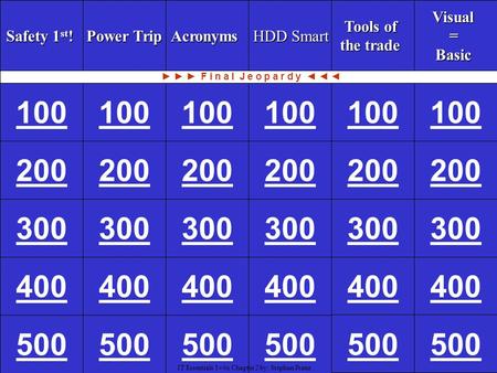 IT Ess I v.4x Chapter 1 RouterModesWANEncapsulationWANServicesRouterBasicsRouterCommands 100 200 300 400 500RouterModesWANEncapsulationWANServicesRouterBasicsRouterCommands.