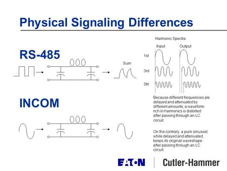 RS-485 INCOM Sum Because different frequencies are delayed and attenuated by different amounts, a waveform rich in harmonics is distorted after passing.