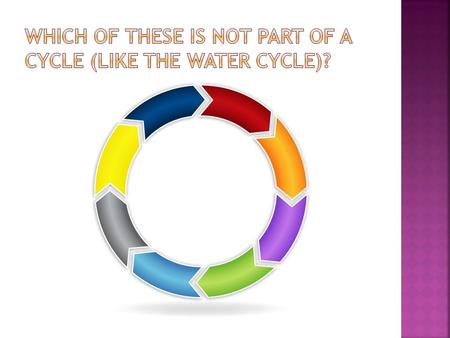 Write YES if it is a part of a cycle Write NO if it is NOT part of a cycle After each answers, write down a number 1-3. 3 = VERY SURE 2 = NOT SO SURE.