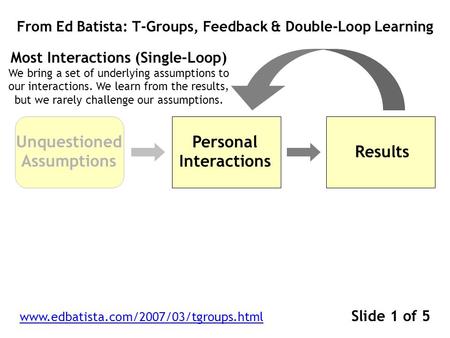 Personal Interactions From Ed Batista: T-Groups, Feedback & Double-Loop Learning www.edbatista.com/2007/03/tgroups.html Slide 1 of 5 Results Most Interactions.