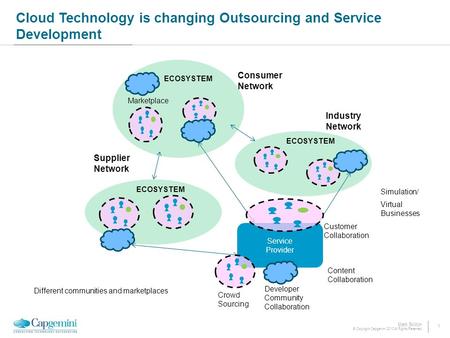 1 Mark Skilton © Copyright Capgemini 2010 All Rights Reserved Service Provider Cloud Technology is changing Outsourcing and Service Development Supplier.