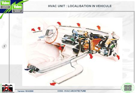 HVAC UNIT : LOCALISATION IN VEHICULE