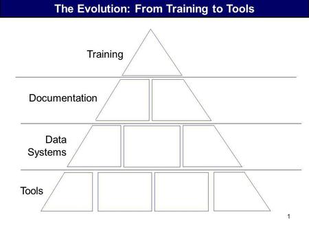 The Evolution: From Training to Tools