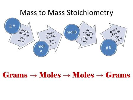 Mass to Mass Stoichiometry