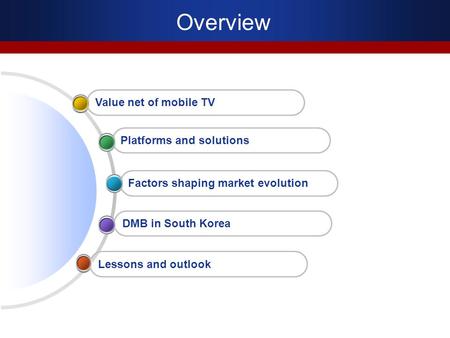 Overview Lessons and outlook DMB in South Korea Factors shaping market evolution Platforms and solutions Value net of mobile TV.