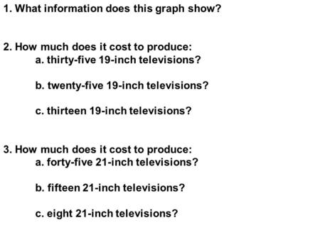 1. What information does this graph show?