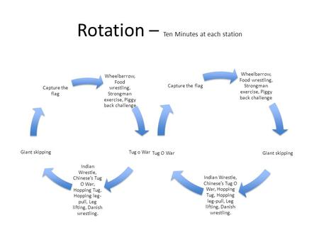 Rotation – Ten Minutes at each station Wheelbarrow, Food wrestling, Strongman exercise, Piggy back challenge Tug o War Indian Wrestle, Chineses Tug O War,