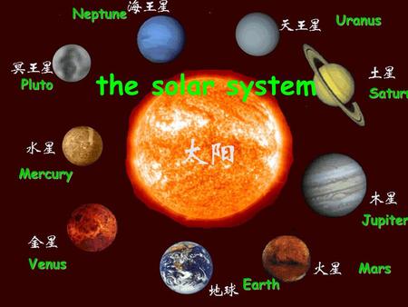 the solar system Neptune Uranus Pluto Saturn Mercury Jupiter Venus