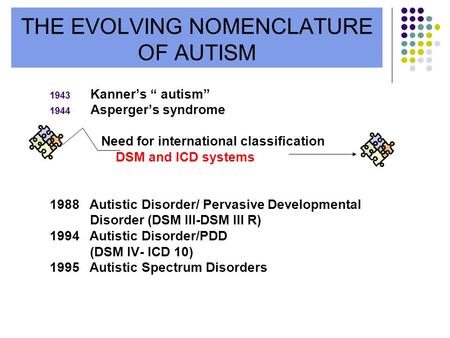 THE EVOLVING NOMENCLATURE OF AUTISM