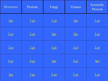 2 pt 3 pt 4 pt 5pt 1 pt 2 pt 3 pt 4 pt 5 pt 1 pt 2pt 3 pt 4pt 5 pt 1pt 2pt 3 pt 4 pt 5 pt 1 pt 2 pt 3 pt 4pt 5 pt 1pt Monerans ProtistsFungiViruses Scientific.