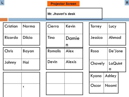 CristianNorma RicardoDilcia Mr. Jhaveris desk Projector Screen RosaDeJone ChavelyLaQuint a CierraKevin Tina Damie n RomalisAlex DevinAlexis KyonaAshley.