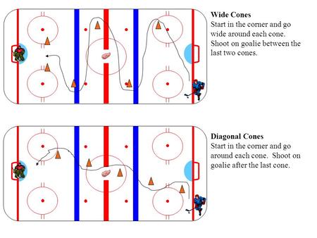 Wide Cones Start in the corner and go wide around each cone. Shoot on goalie between the last two cones. Diagonal Cones Start in the corner and go around.